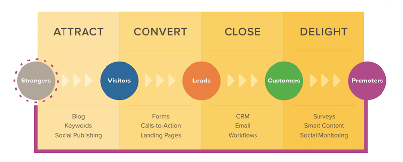 Inbound_Marketing_Methodology.png