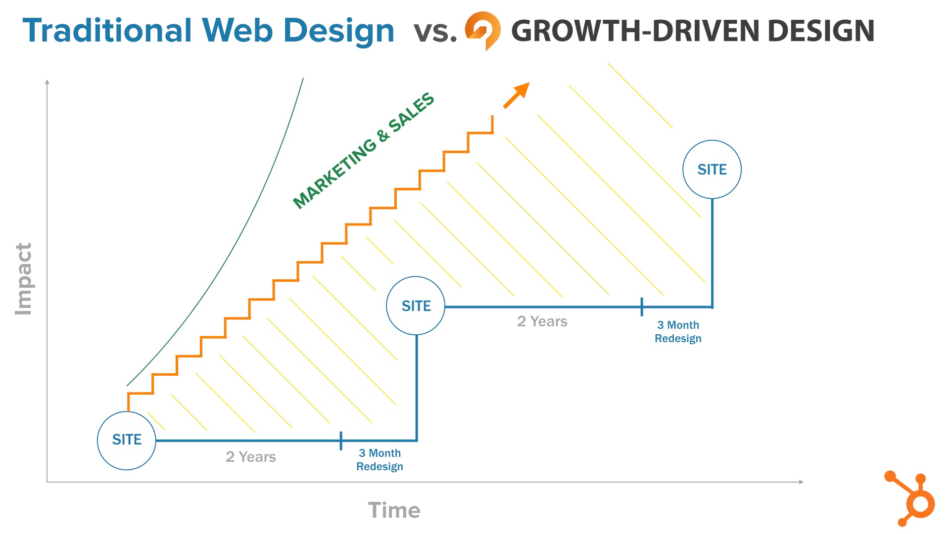 1. What is GDD-v1.2.001